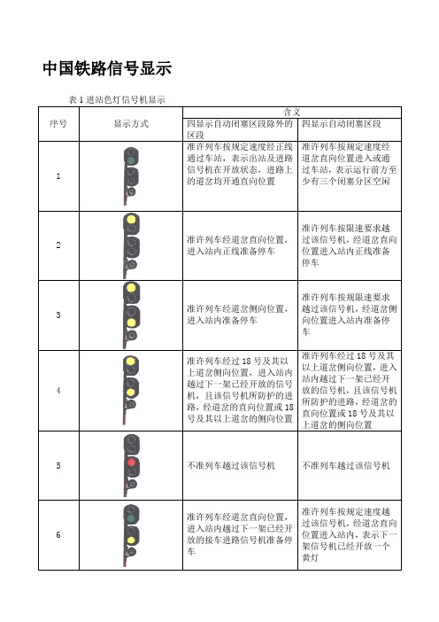 中国铁路信号显示