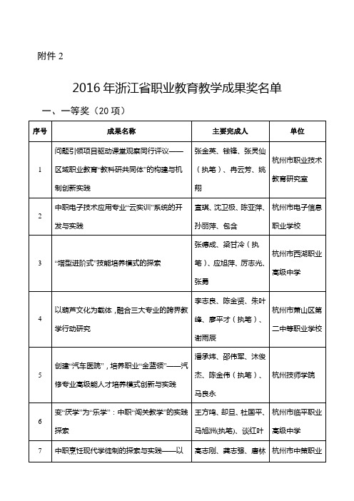 浙江省职业教育教学成果奖名单