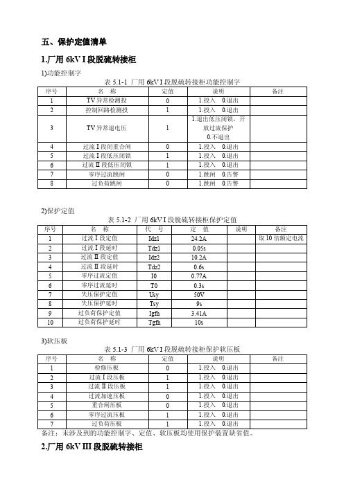 保护定值清单