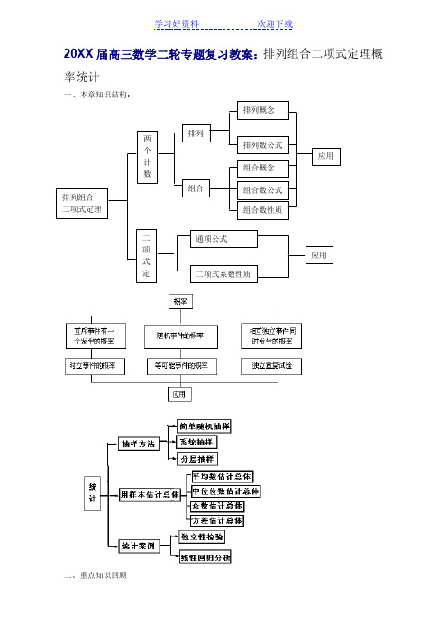 高三第二轮数学专题复习教案排列组合二项式定理概率统计