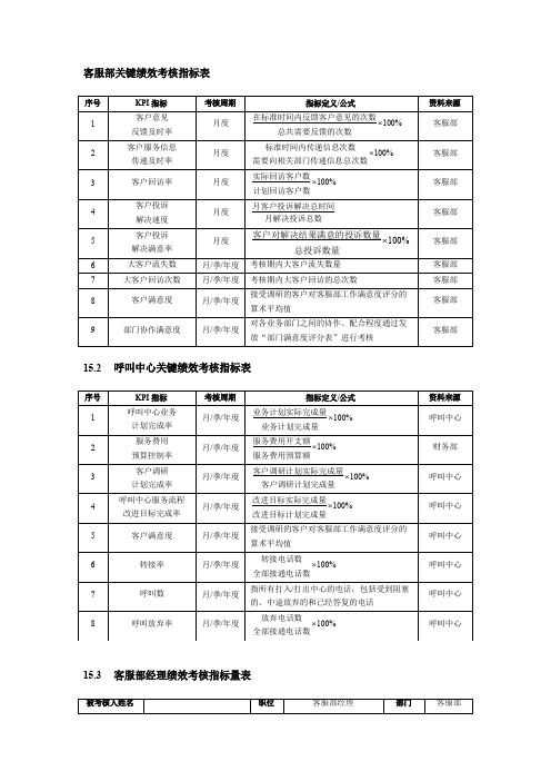 客服部绩效考核指标表