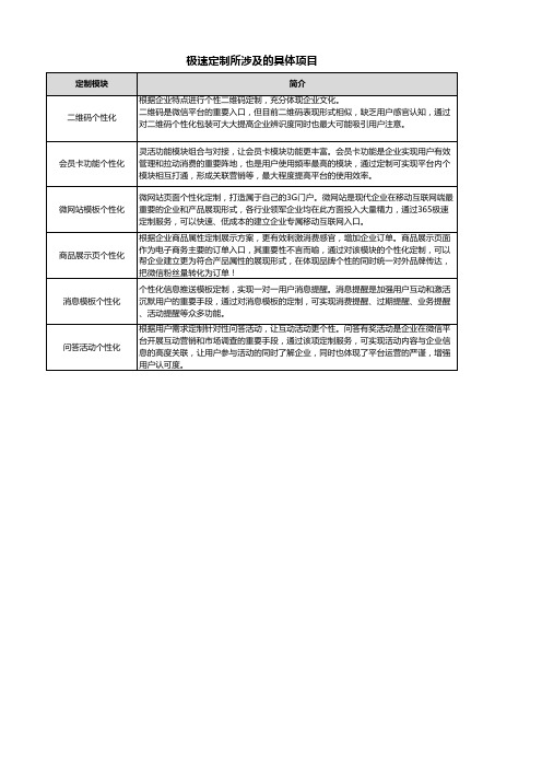 365微信管家功能介绍