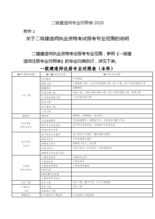 二级建造师专业对照表2020