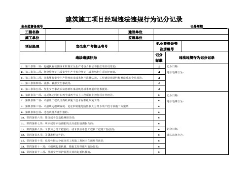 10.8建筑施工项目经理违法违规行为记分表最新版