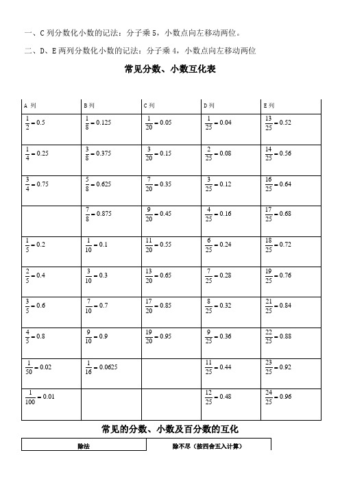 常见的分数小数及百分数的互化经常使用平方数立方数及各类计算方式