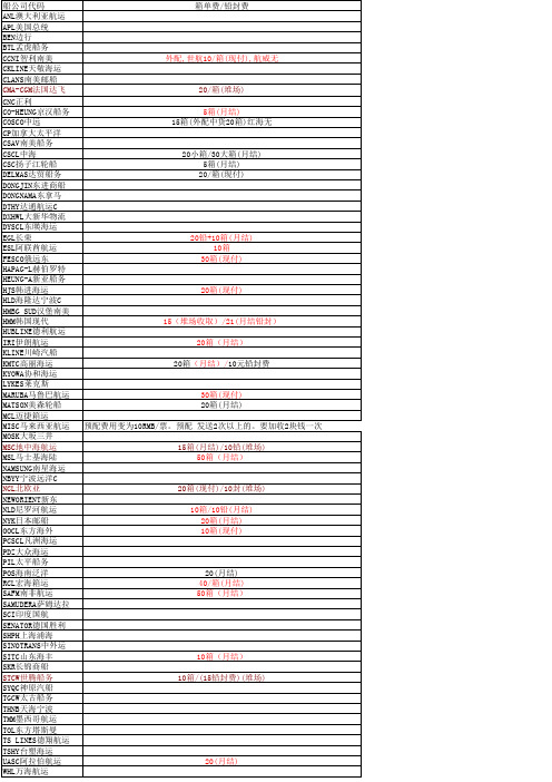 船公司箱单费改单费的收费标准