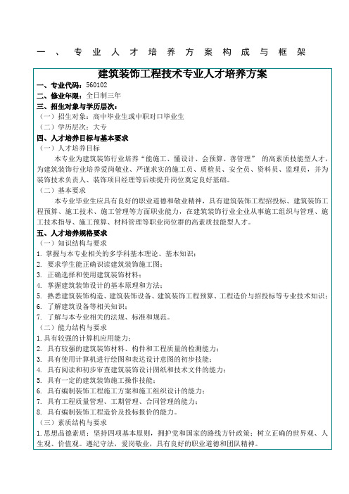 建筑装饰工程技术专业人才培养方案