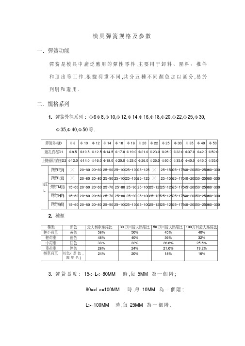 模具弹簧规格与参数