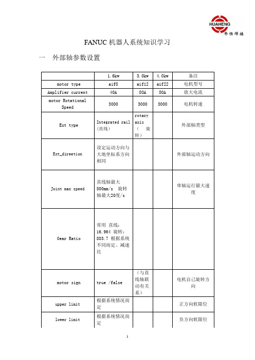 FANUC机器人系统知识学习