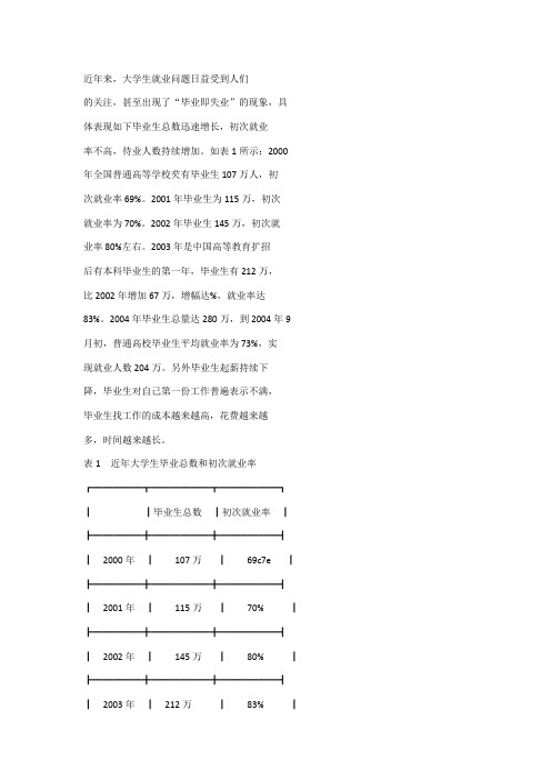 网络招聘对大学生就业的关键作用