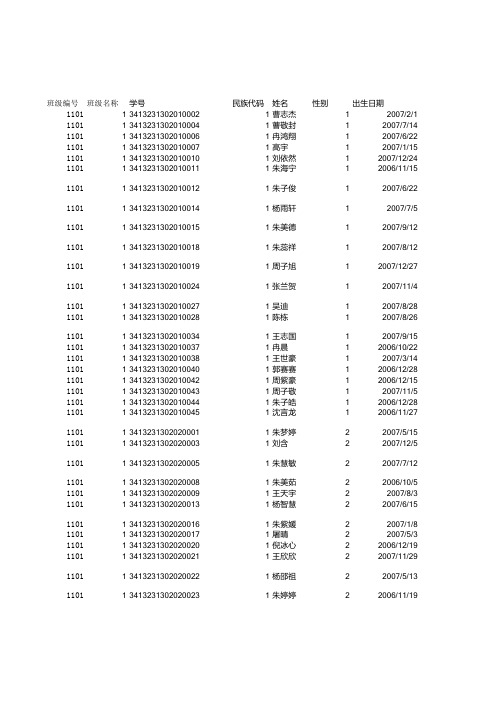 禅堂小学学生基本信息模版