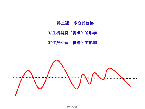 2017-2018学年人教版必修一2.2-《价格变动的影响》-课件-(共31张PPT)