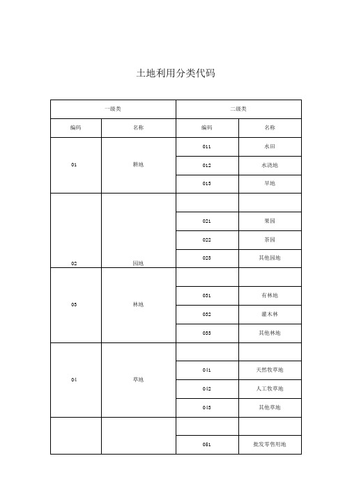 土地分类代码表