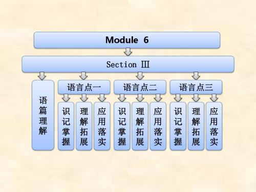 高中英语外研版必修4 课件：Module 6 Section Ⅲ Other Parts of the Module