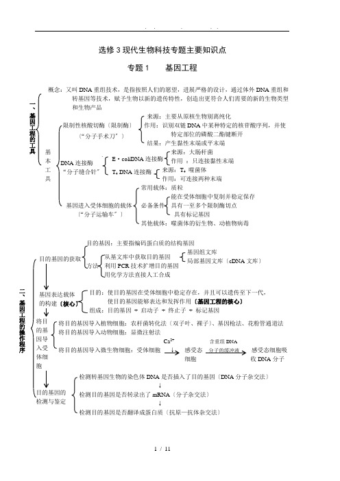 高考生物选修三复习考点