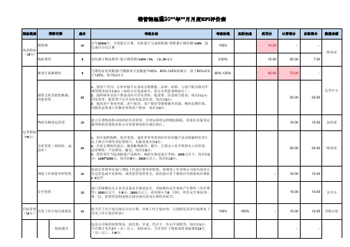 销管部经理月度KPI考核评价表