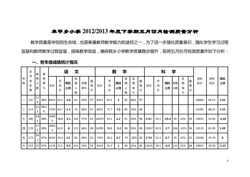 五月份月检测质量分析