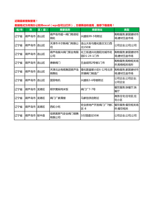 2020新版辽宁省葫芦岛市阀门有限公司工商企业公司商家名录名单黄页联系方式大全10家