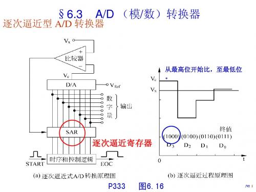 清华大学计算机原理课件第六章模拟量输入输出2of2_598102920