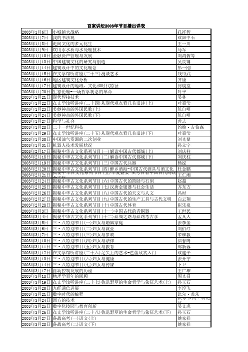 百家讲坛 目录大全 2001年-2016年