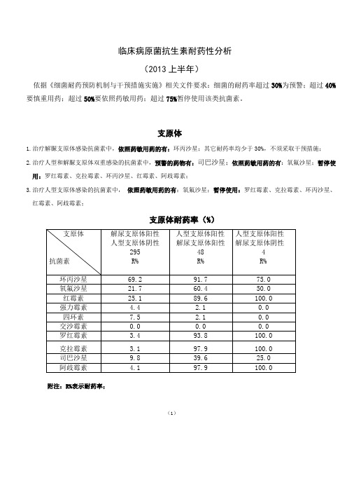 体、念珠菌耐药分析+复发念珠菌治疗