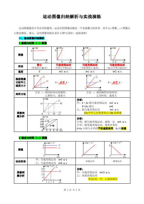 2024年中考物理复习-----运动图像归纳解析与实战演练