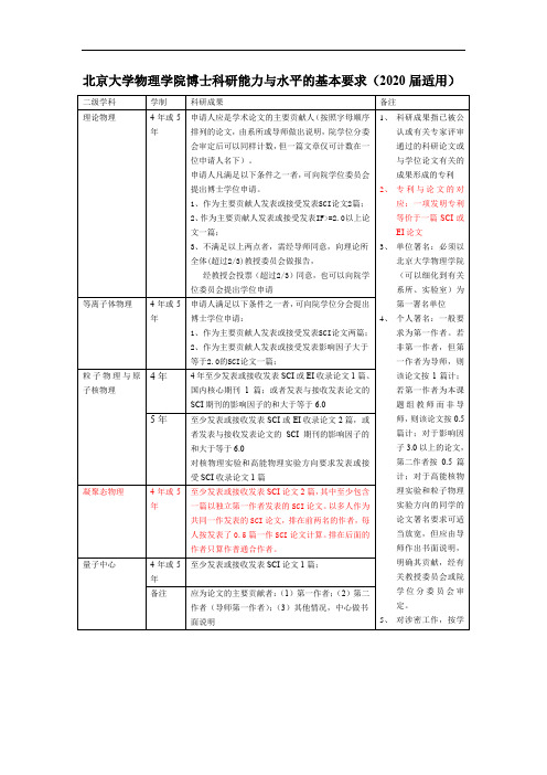 北京大学物理学院博士毕业科研能力与水平的基本要求(2020届适用)