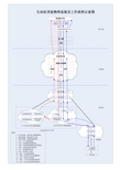 互动机顶盒工作流程图