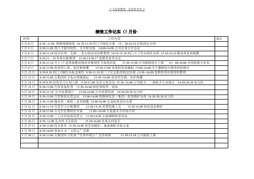 绩效工作记实(5月份)