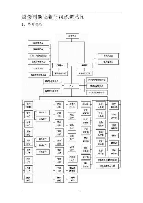 各股份制商业银行的组织架构图