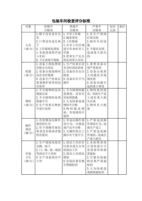 包装车间检查评分标准