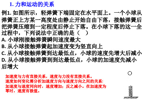 牛顿运动定律的10种典型例题