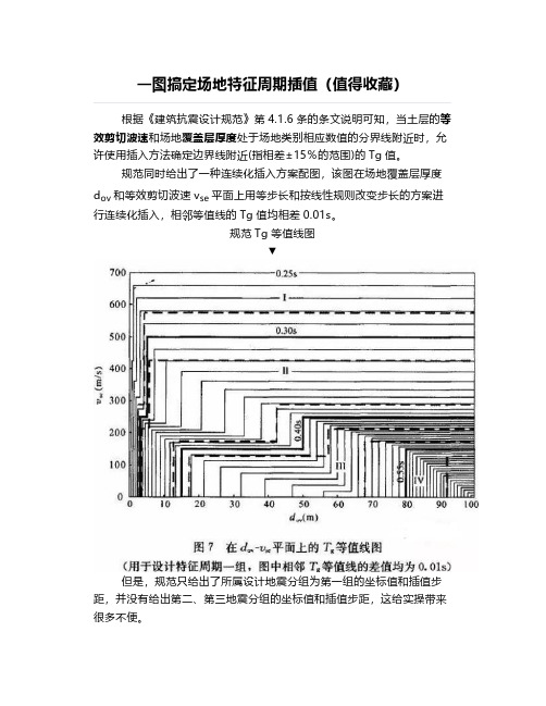 一图搞定场地特征周期插值(值得收藏)