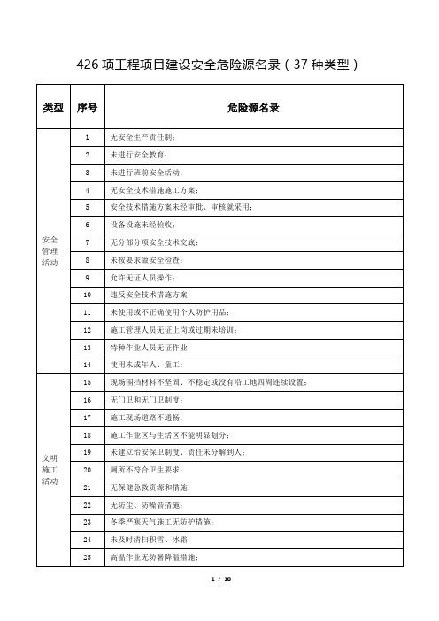 426项工程项目建设安全危险源清单名录(37种类型)