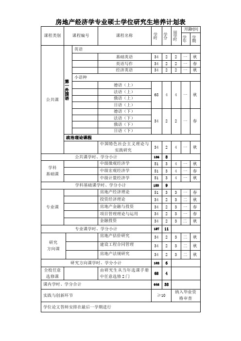 中南财经政法大学培养计划 房地产经济学2013