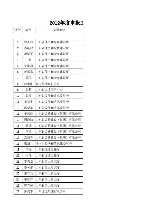 2012年度申报工程技术应用研究员资格专业测评日程安排