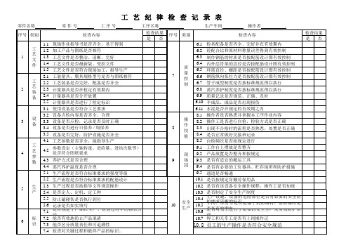 工艺纪律检查表