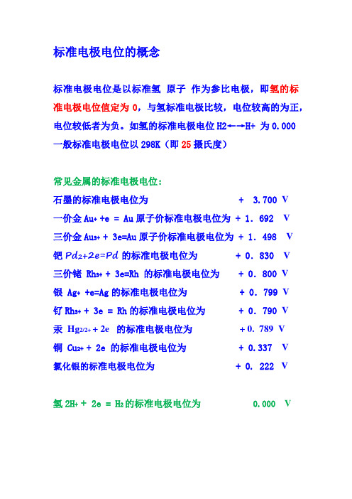 常用金属的电极电位