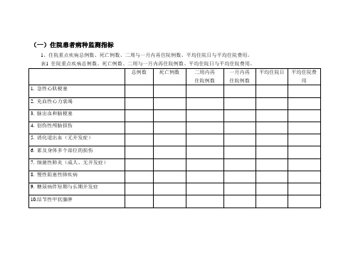 住院患者病种监测指标