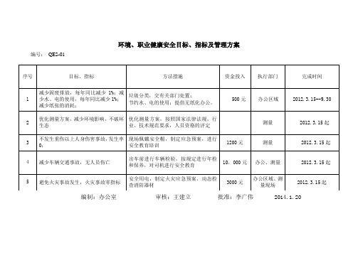 环境安全目标、指标管理方案