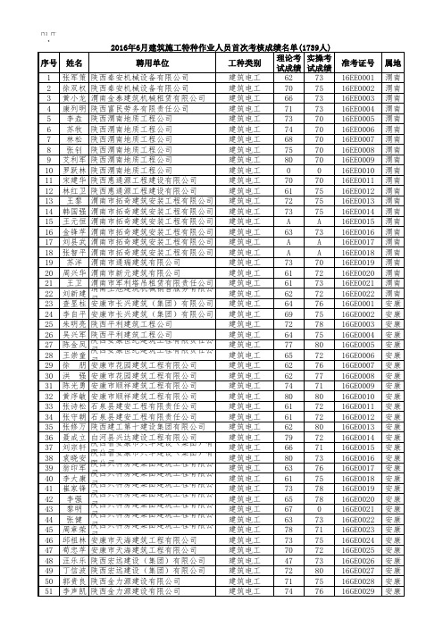 首次成绩公示