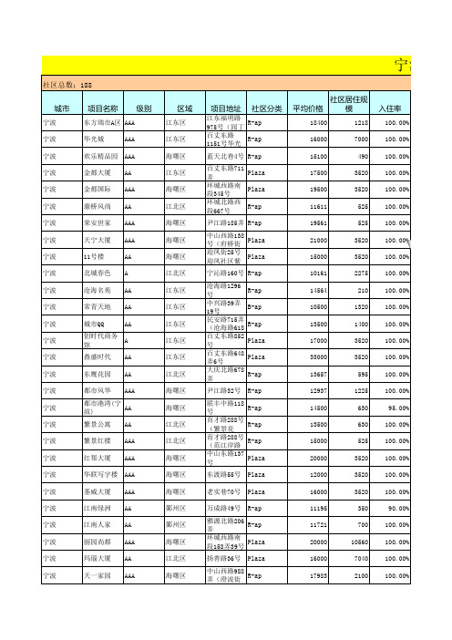 宁波电梯广告价格高端楼盘表-传播易