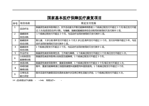 国家基本医疗保障医疗康复项目