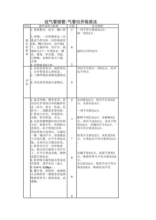 经气管插管管切开吸痰法表格