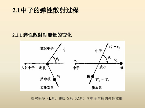 中子慢化和慢化能谱