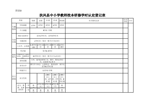 中小学教师校本教研学分认定办法(表)