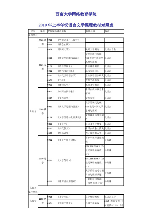 西南大学网络教育学院