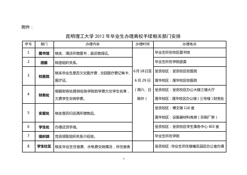 昆明理工大学2012年毕业生办理离校手续相关部门安排