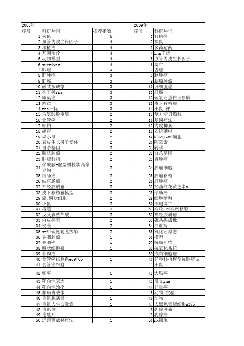 【国家自然科学基金】_皮下移植瘤_基金支持热词逐年推荐_【万方软件创新助手】_20140731