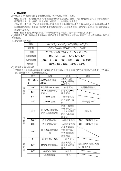 离子反应和离子方程式、离子共存、离子的检验和推断